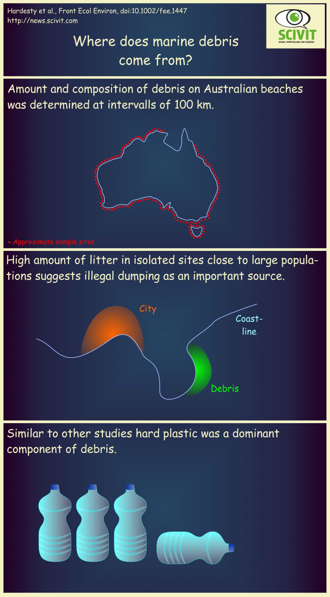 where-does-marine-debris-come-from-scivit-news