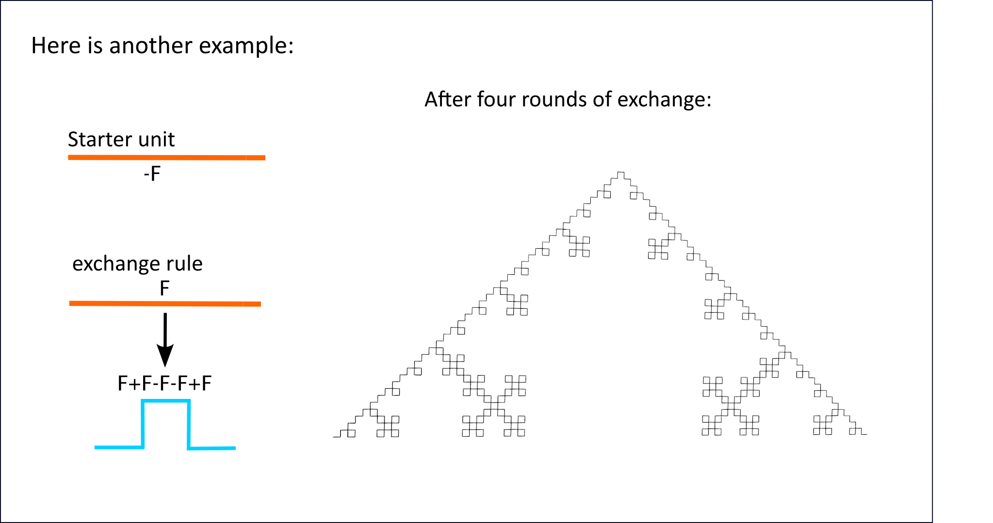 How to program lindenmayer-systems