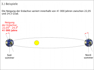 Klimageschichte - die modernen Eiszeiten/Neigung der Erdachse