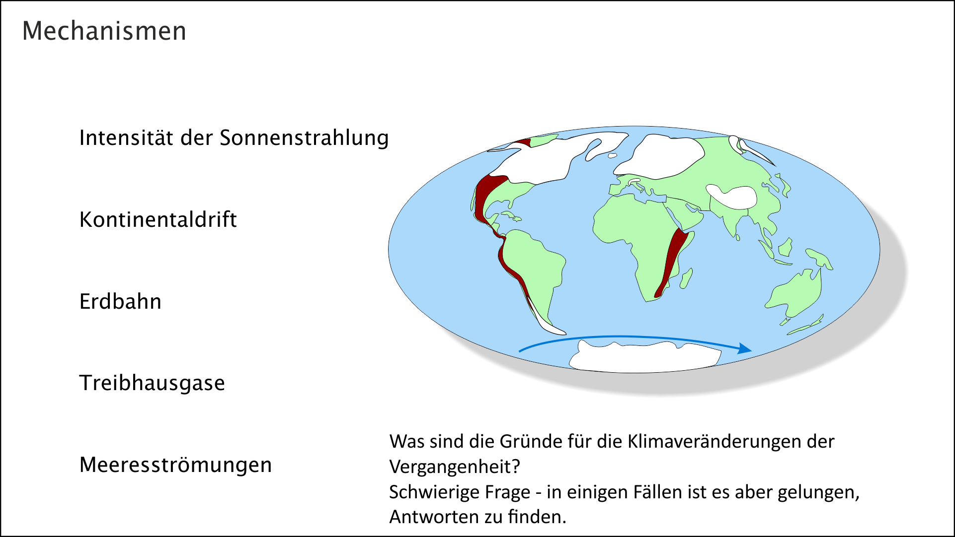 Mechanismen der Klimageschichte - Einführung