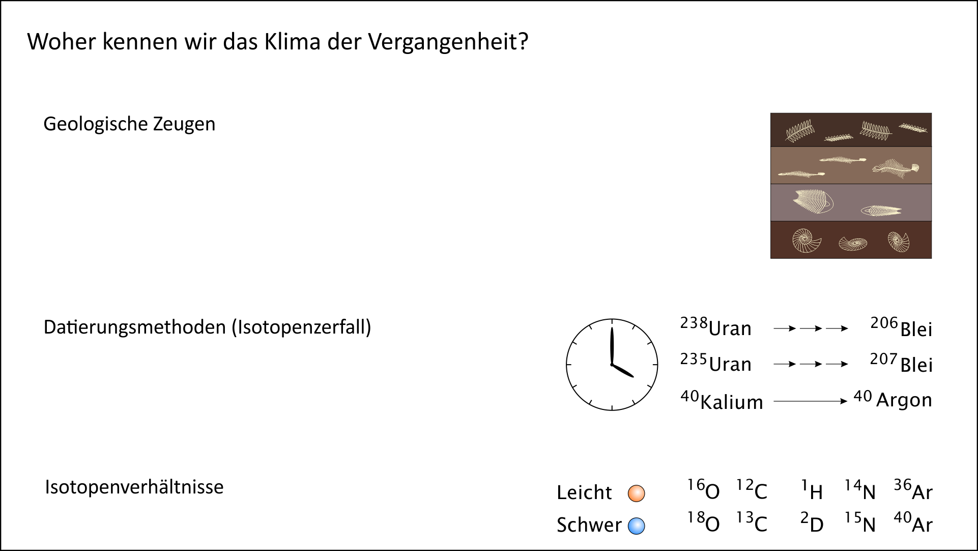 Methoden zur Klimageschichte - Übersicht