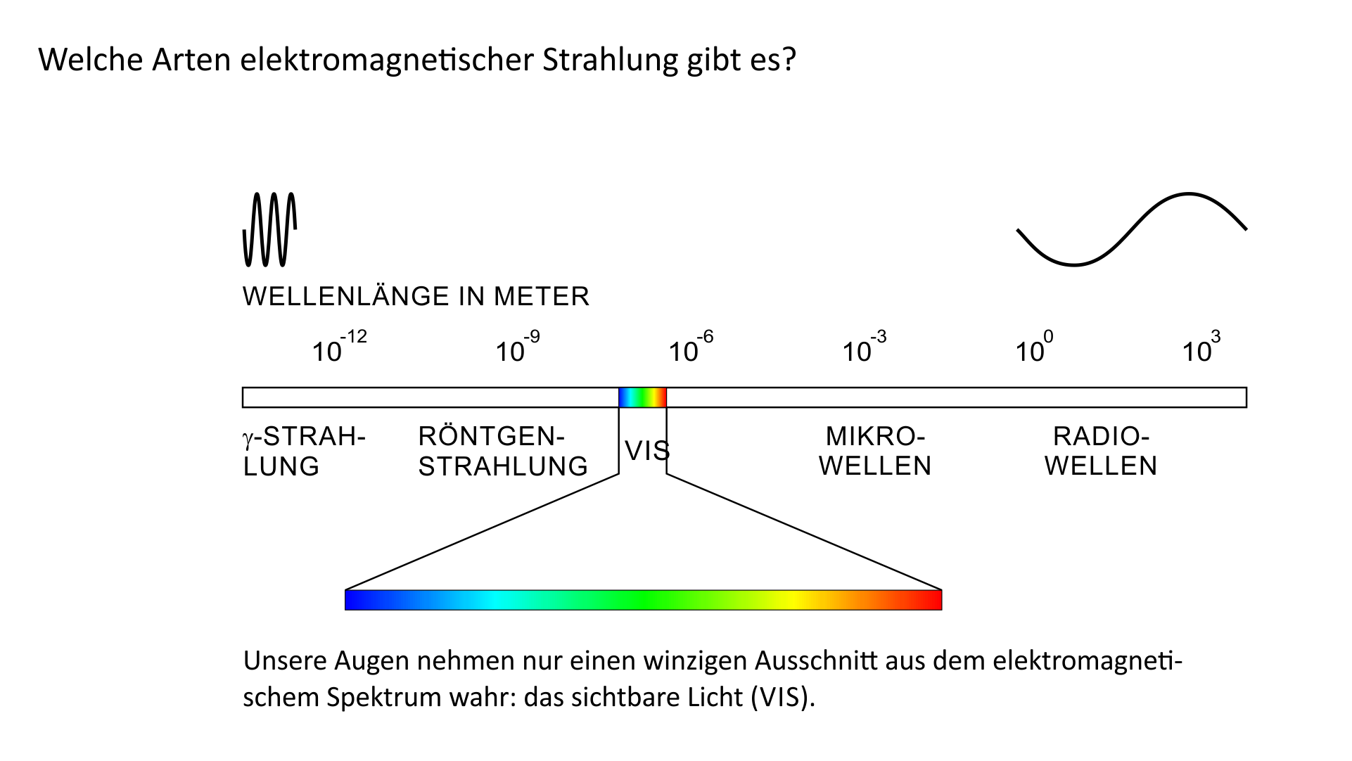 Welche Regeln gelten für Satellitenbahnen?