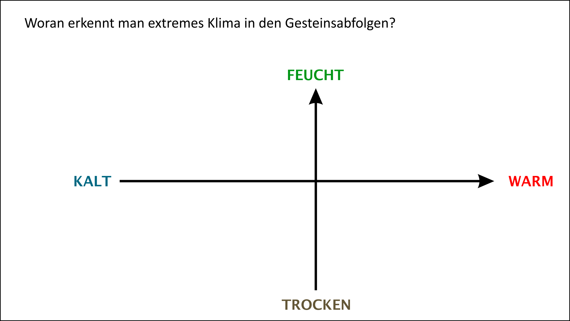 Extreme Klimazustände