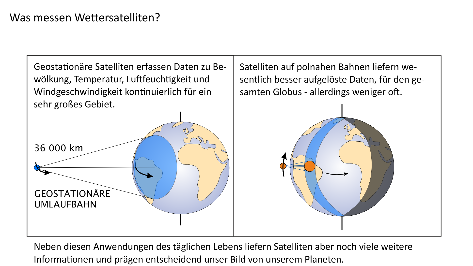 Was messen Wettersatelliten?