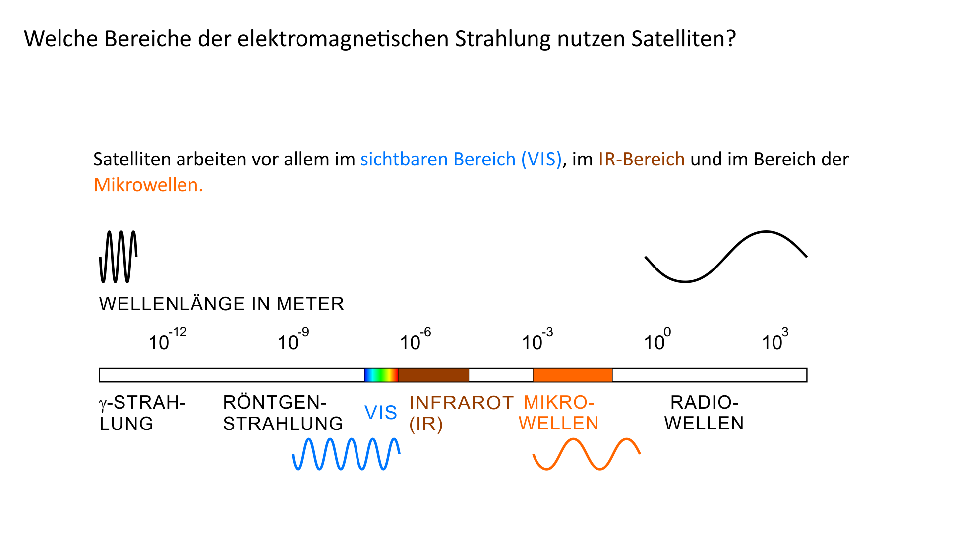 Eigenschaften der Bahnen erdnaher Satelliten