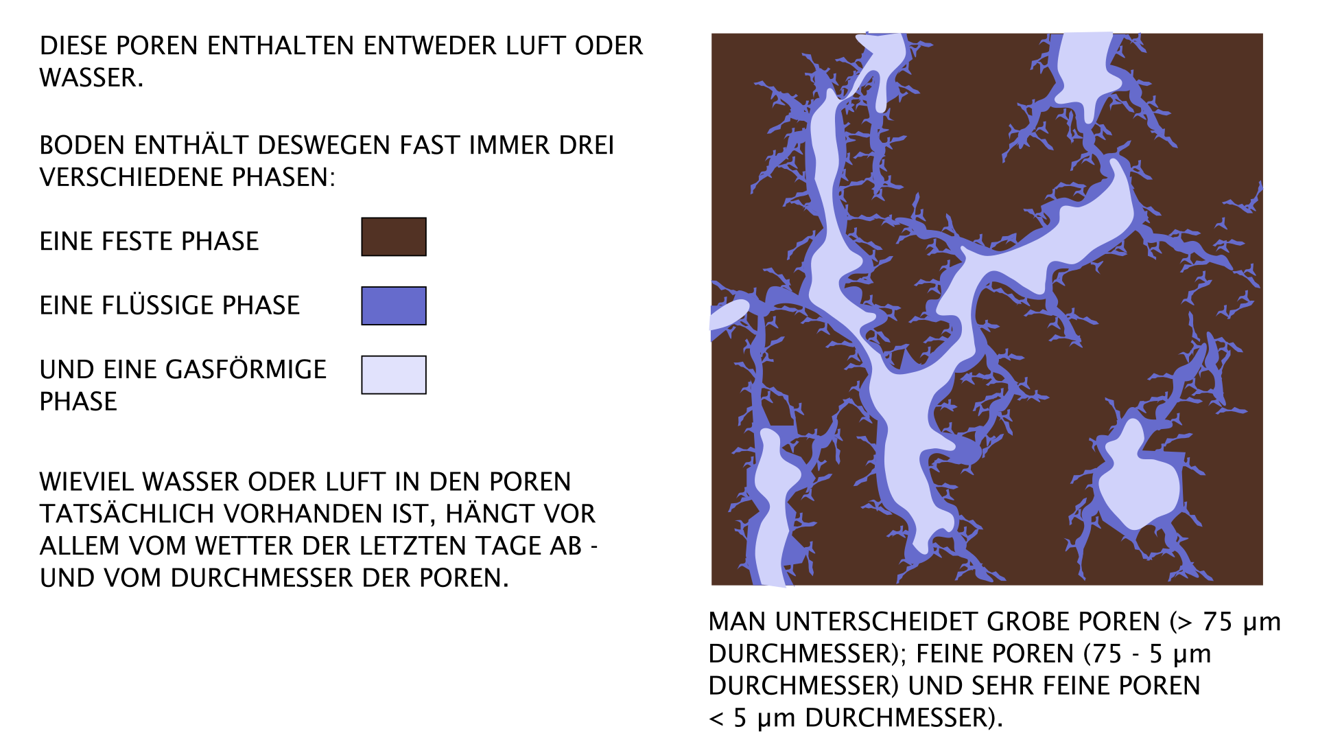 Eigenschaften der Bahnen erdnaher Satelliten