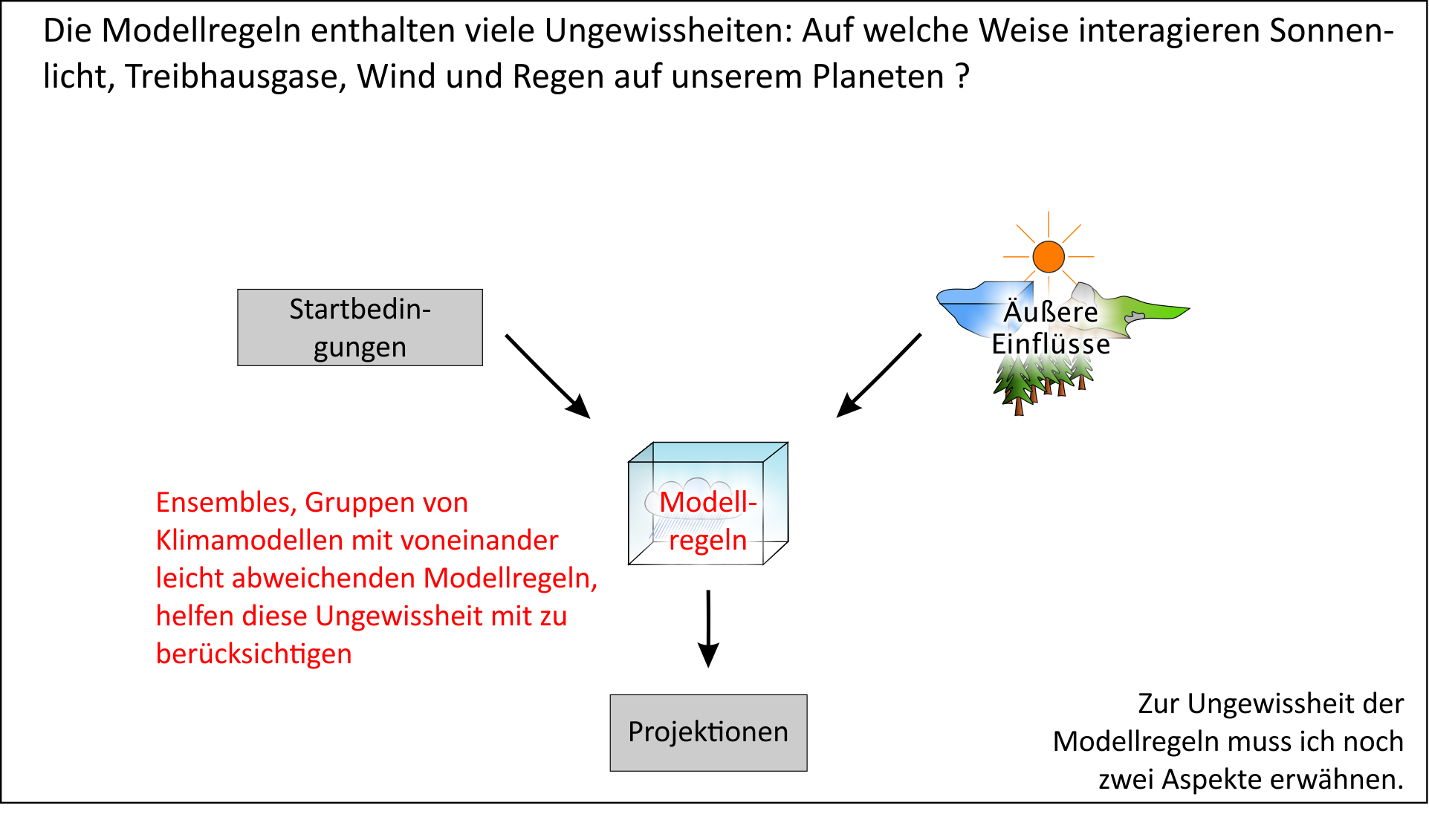 Quellen der Unsicherheit bei Klimamodellen