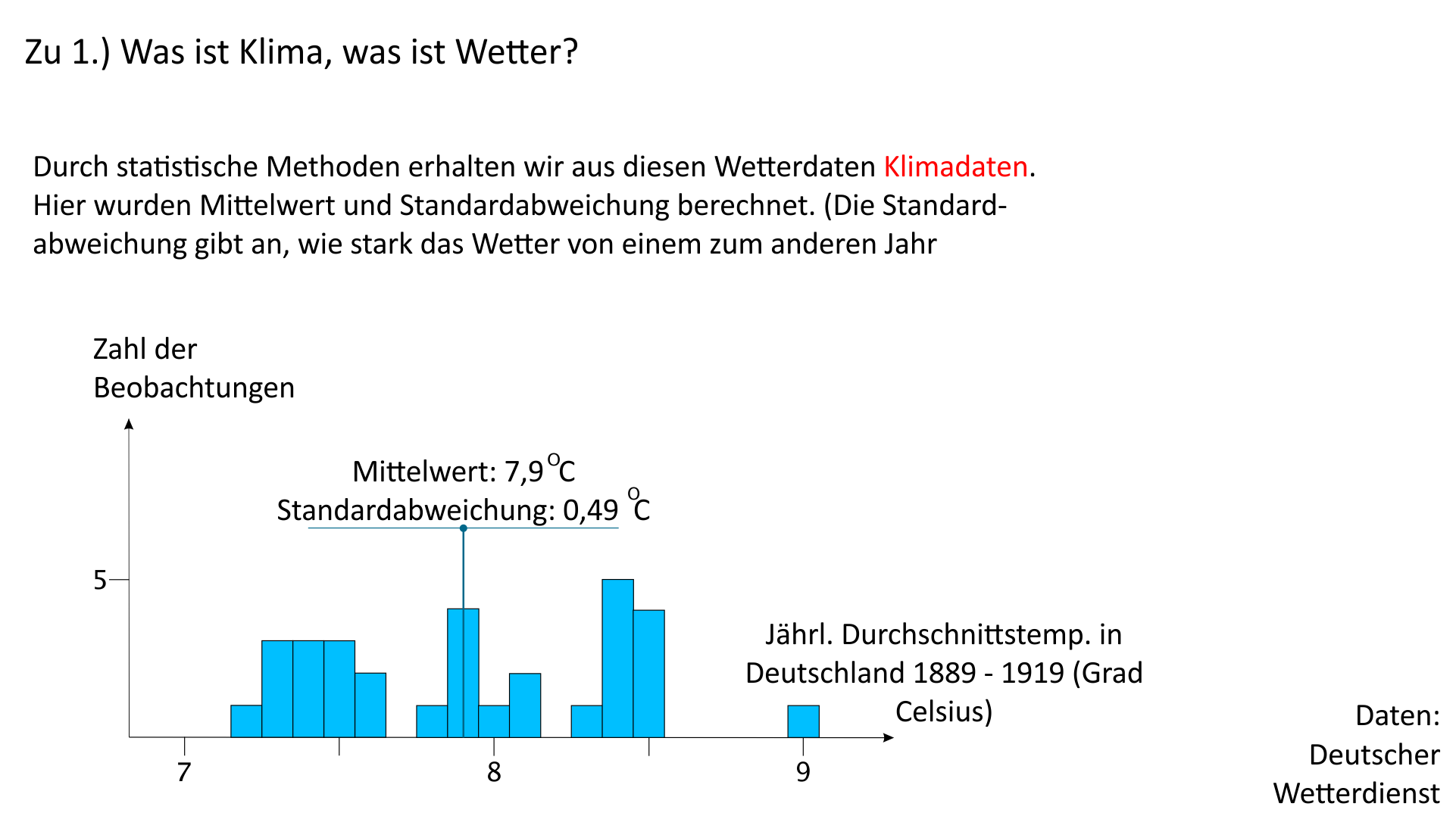 Klimadaten um 1900