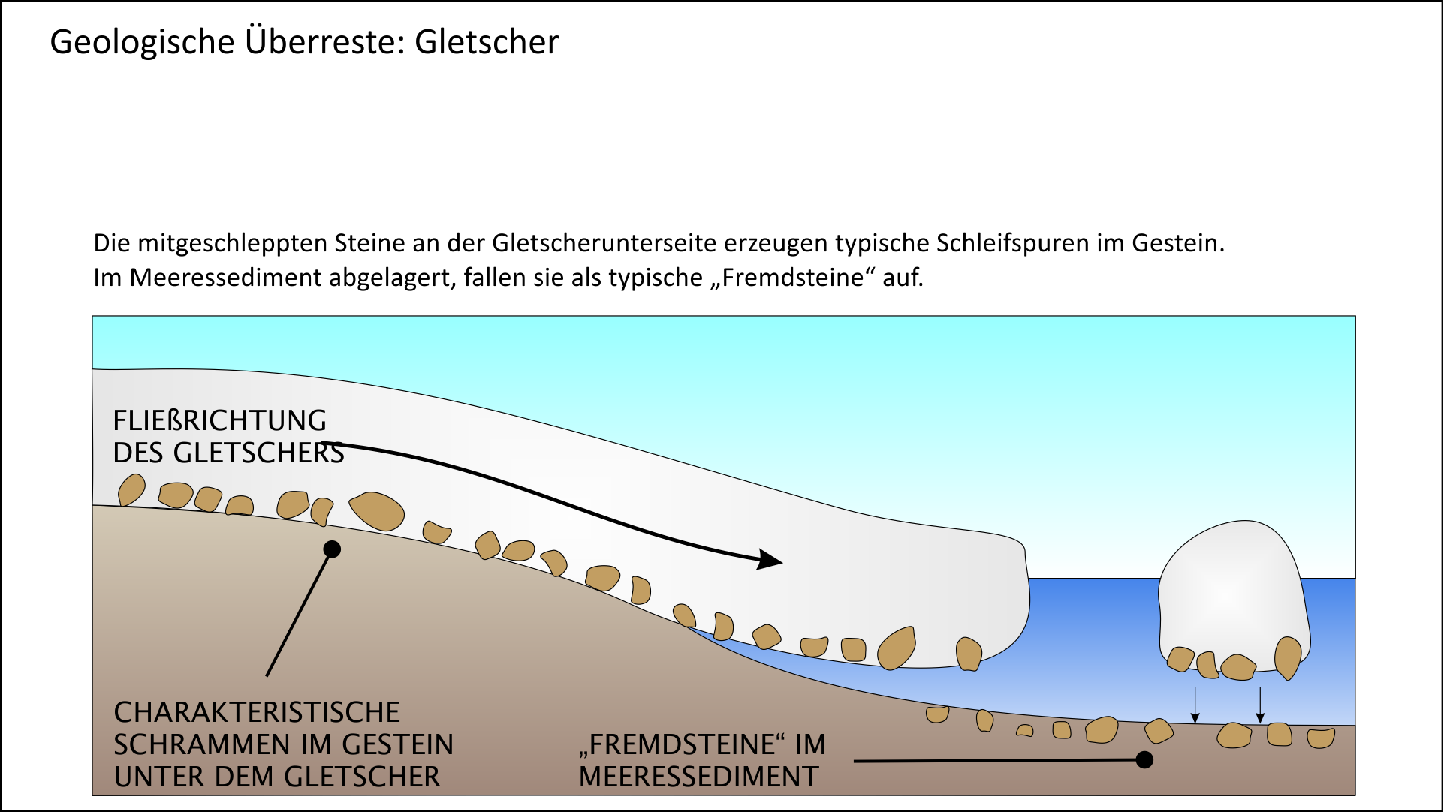 Indikatoren für kaltes Klima: Überreste von Gletschern