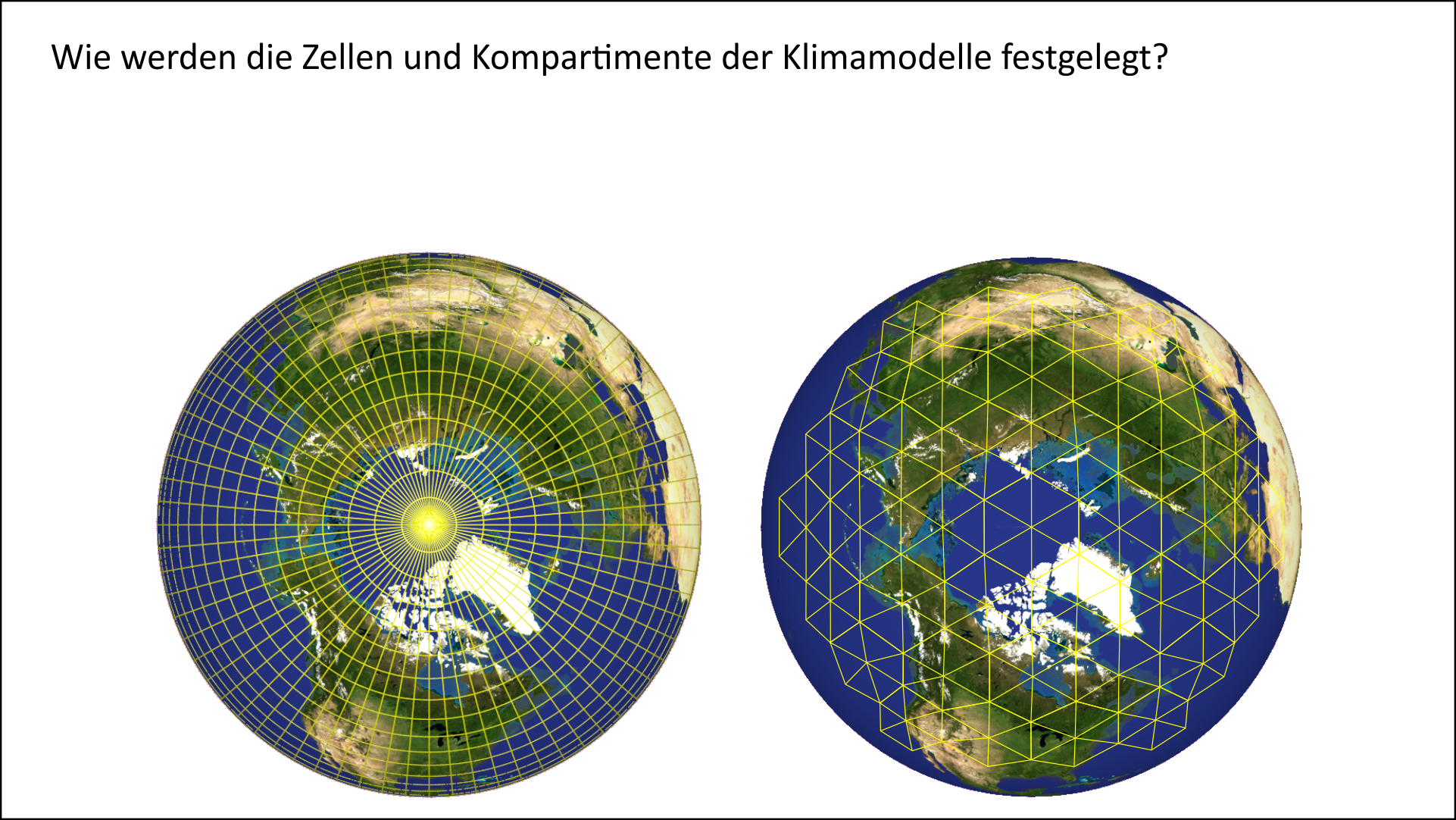 Wie werden die Zellen der Klimamodelle definiert?