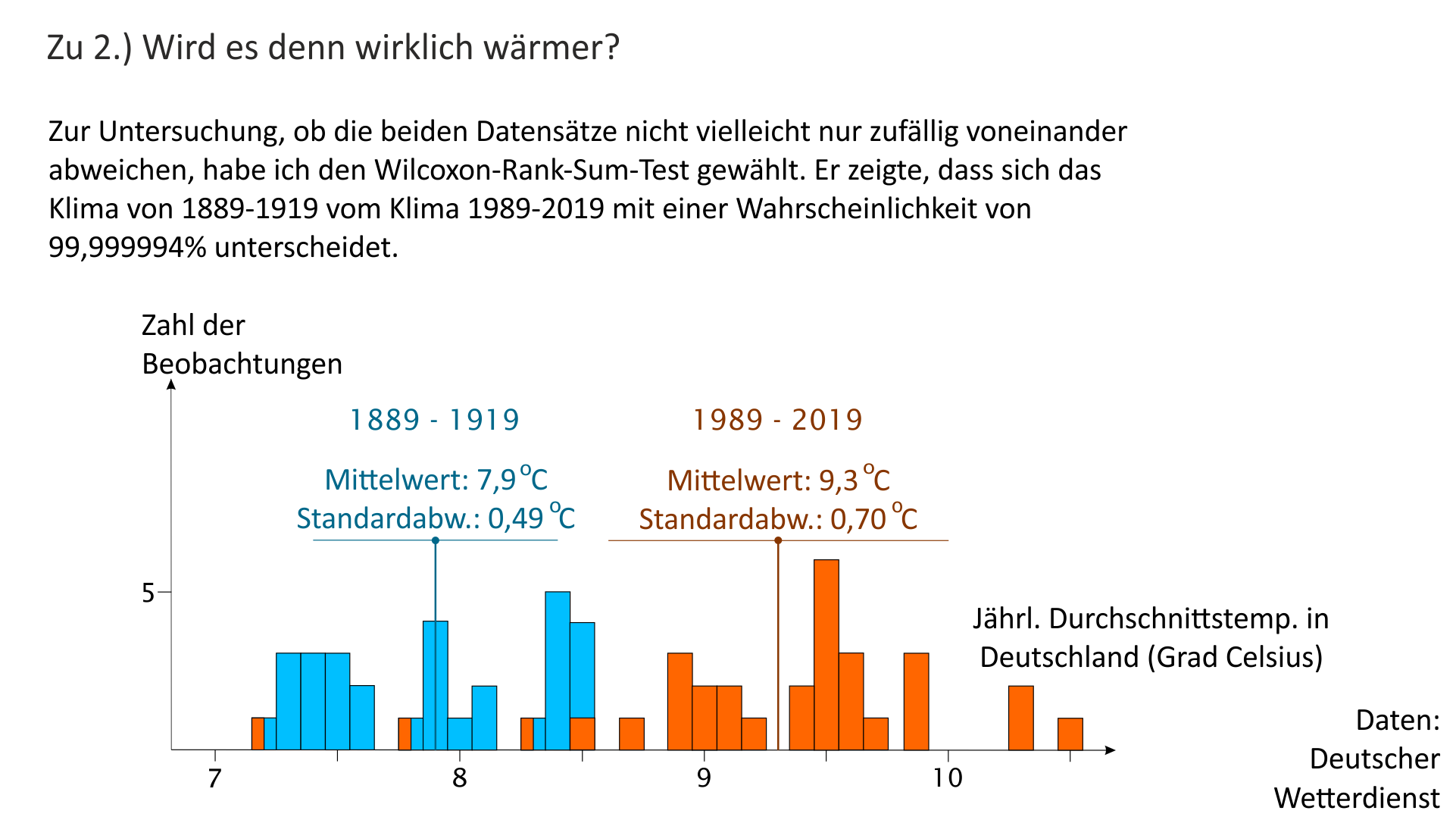 Statistische Signifikanz des Klimavergleichs