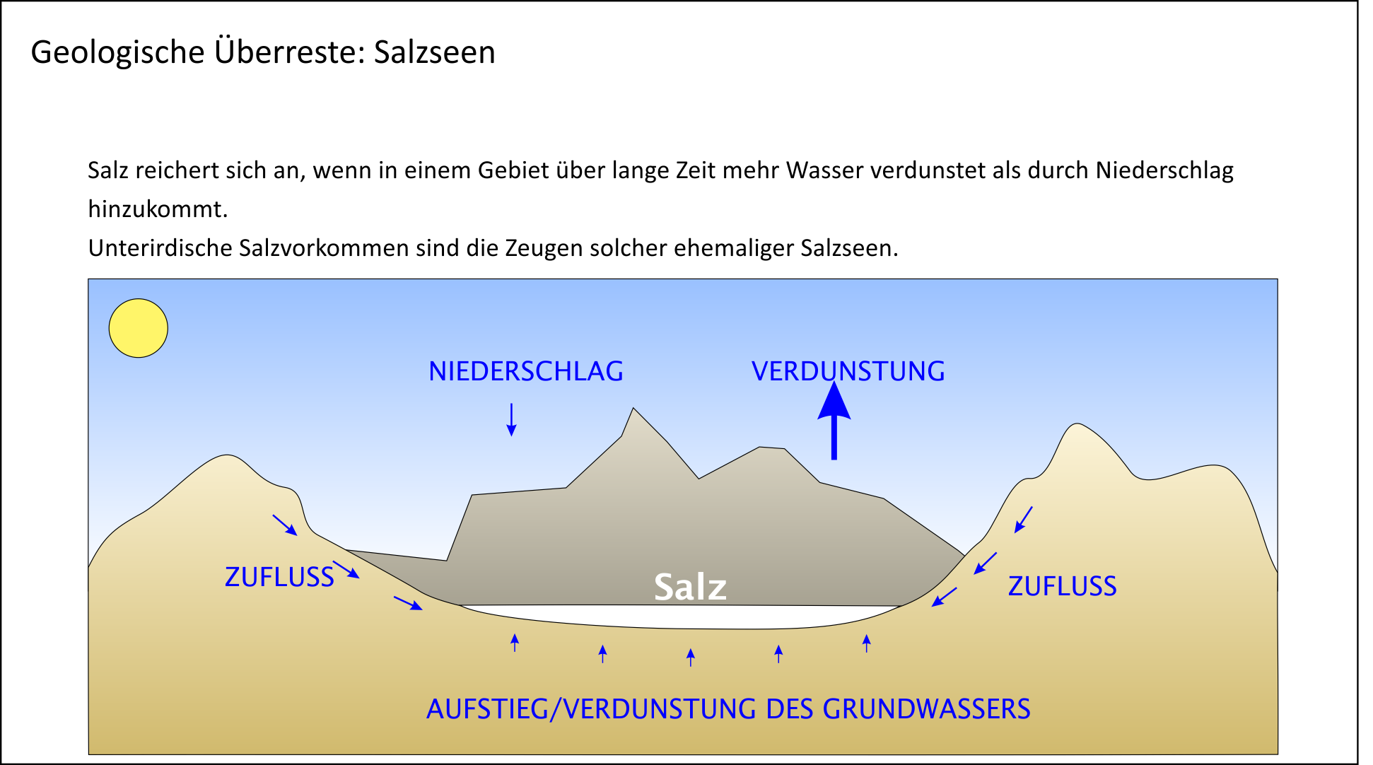 Salzseen als Indikatoren für warm-trockenes Klima