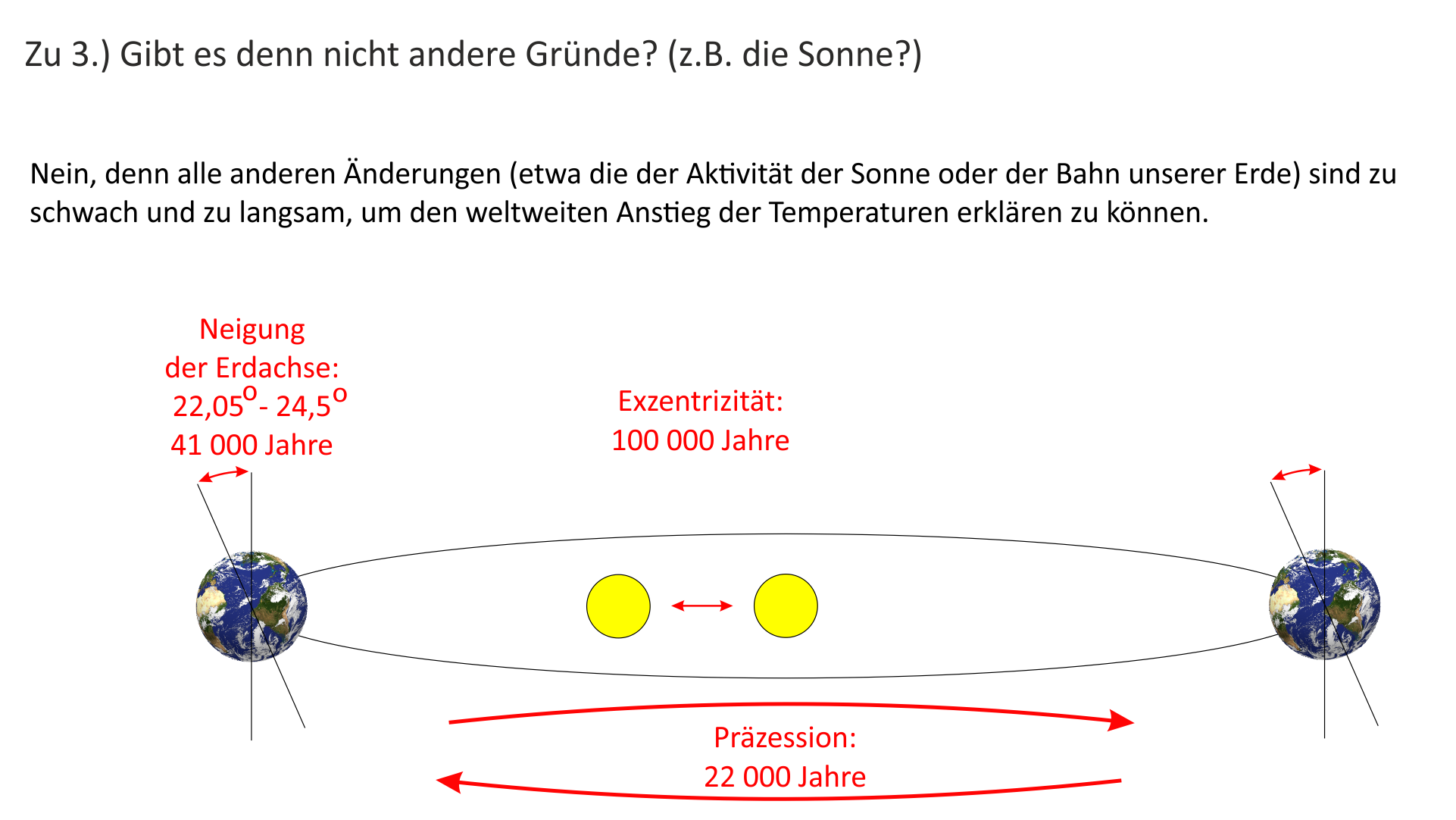 Alternative Erklärungsmöglichkeiten für die Klimaerwärmung