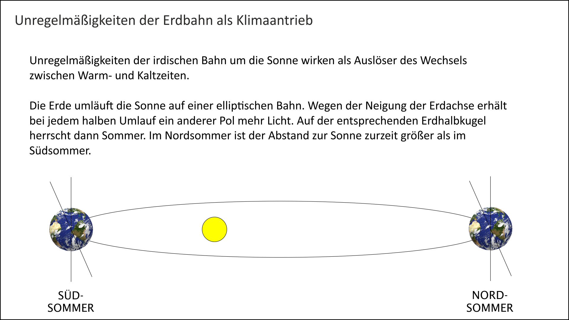 Unregelmäßigkeiten der Erdumlaufbahn als Klimaantrieb