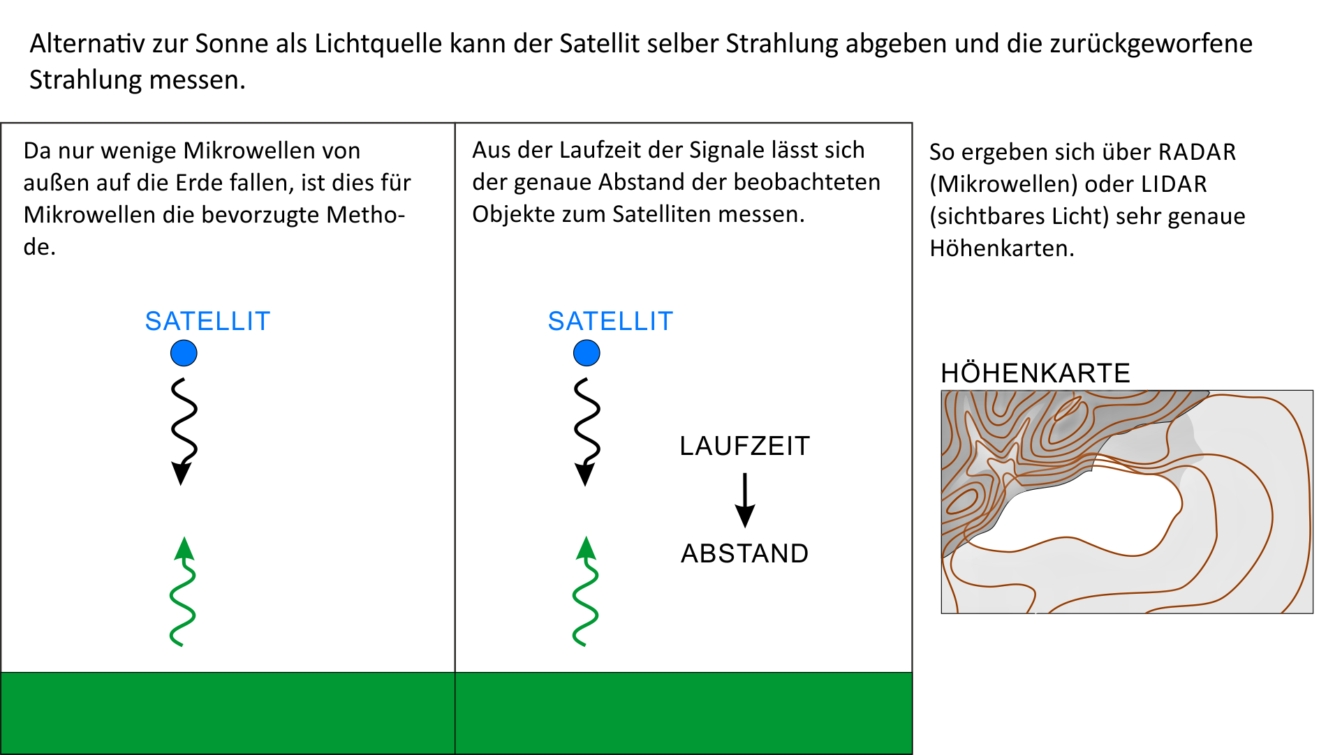 Laufzeitmessungen