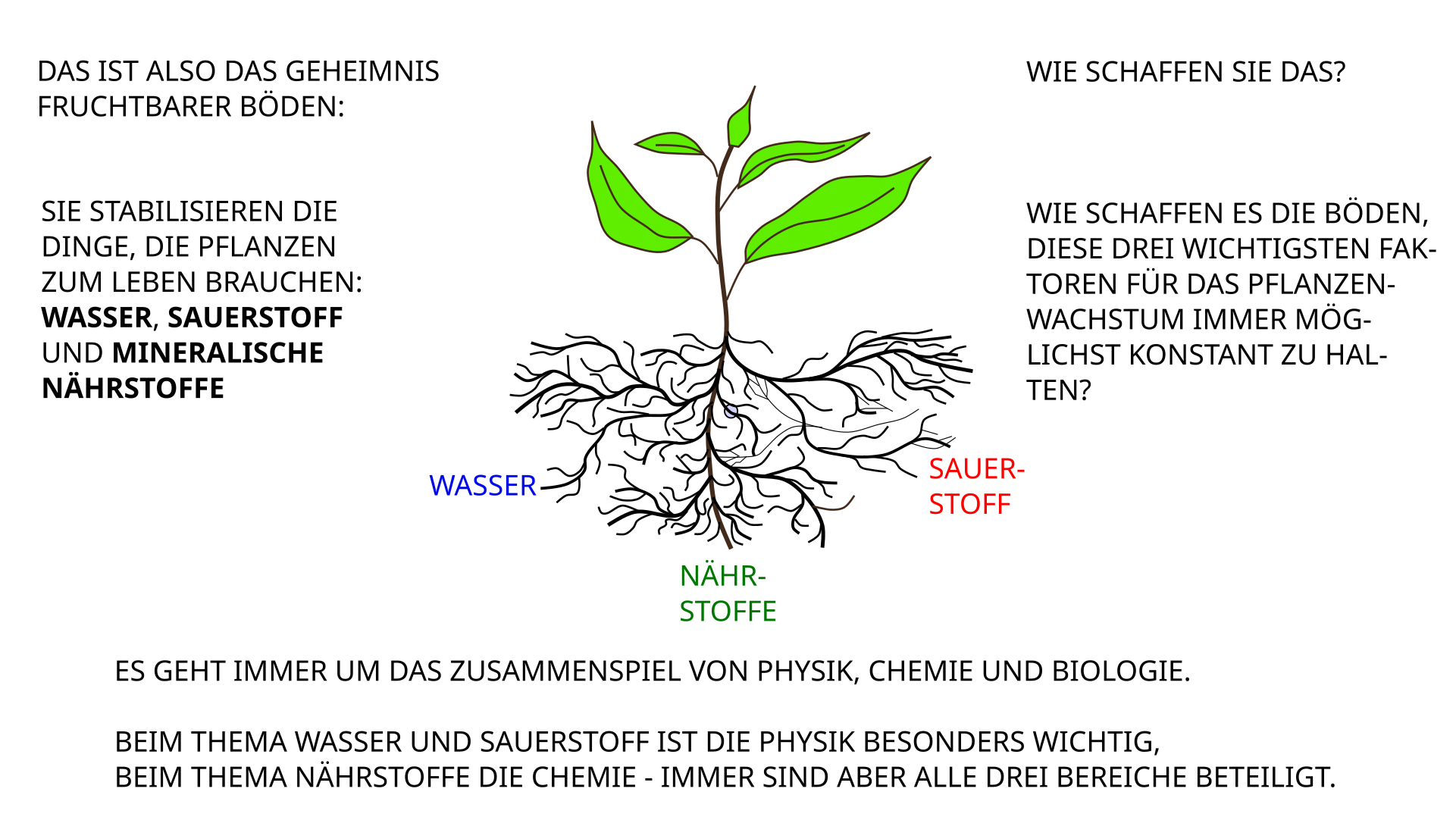 Aufgaben des Bodens