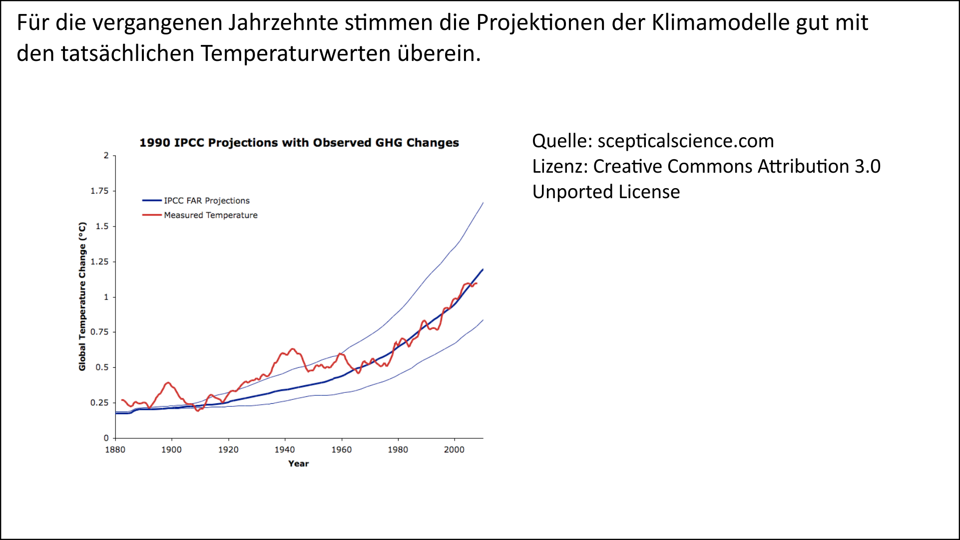 Quellen der Unsicherheit bei Klimamodellen