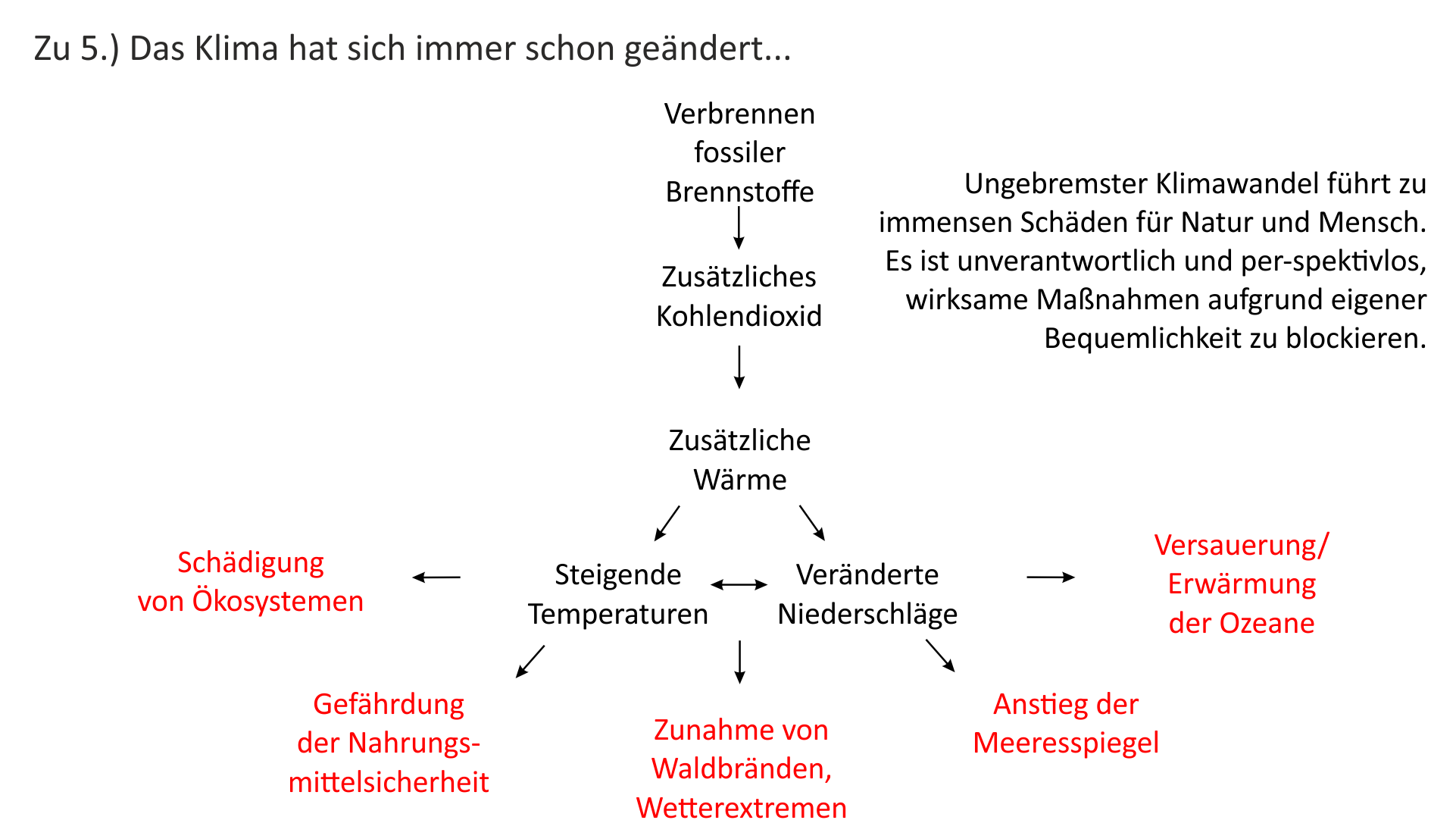 Warum "Das Klima hat sich schon immer geändert!" Quatsch ist. 