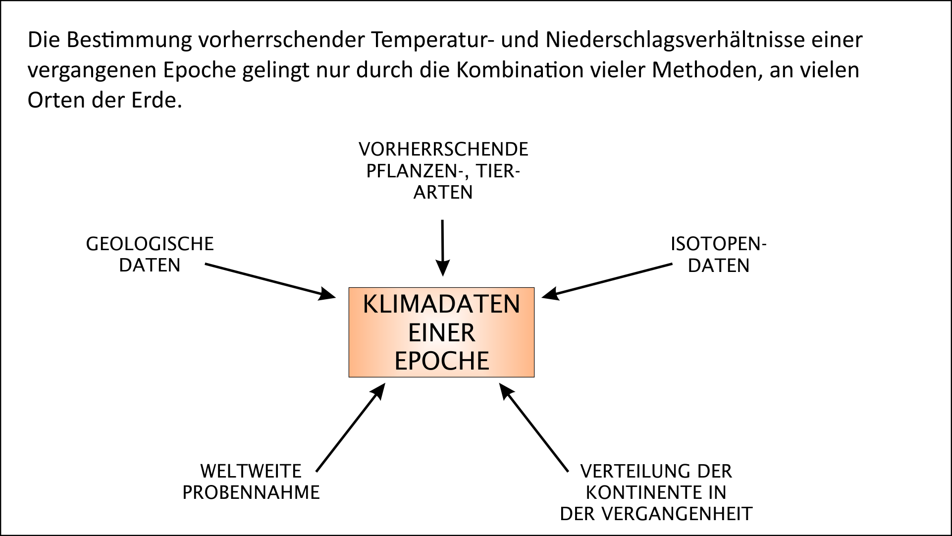 Klimageschichte als Puzzle-Spiel