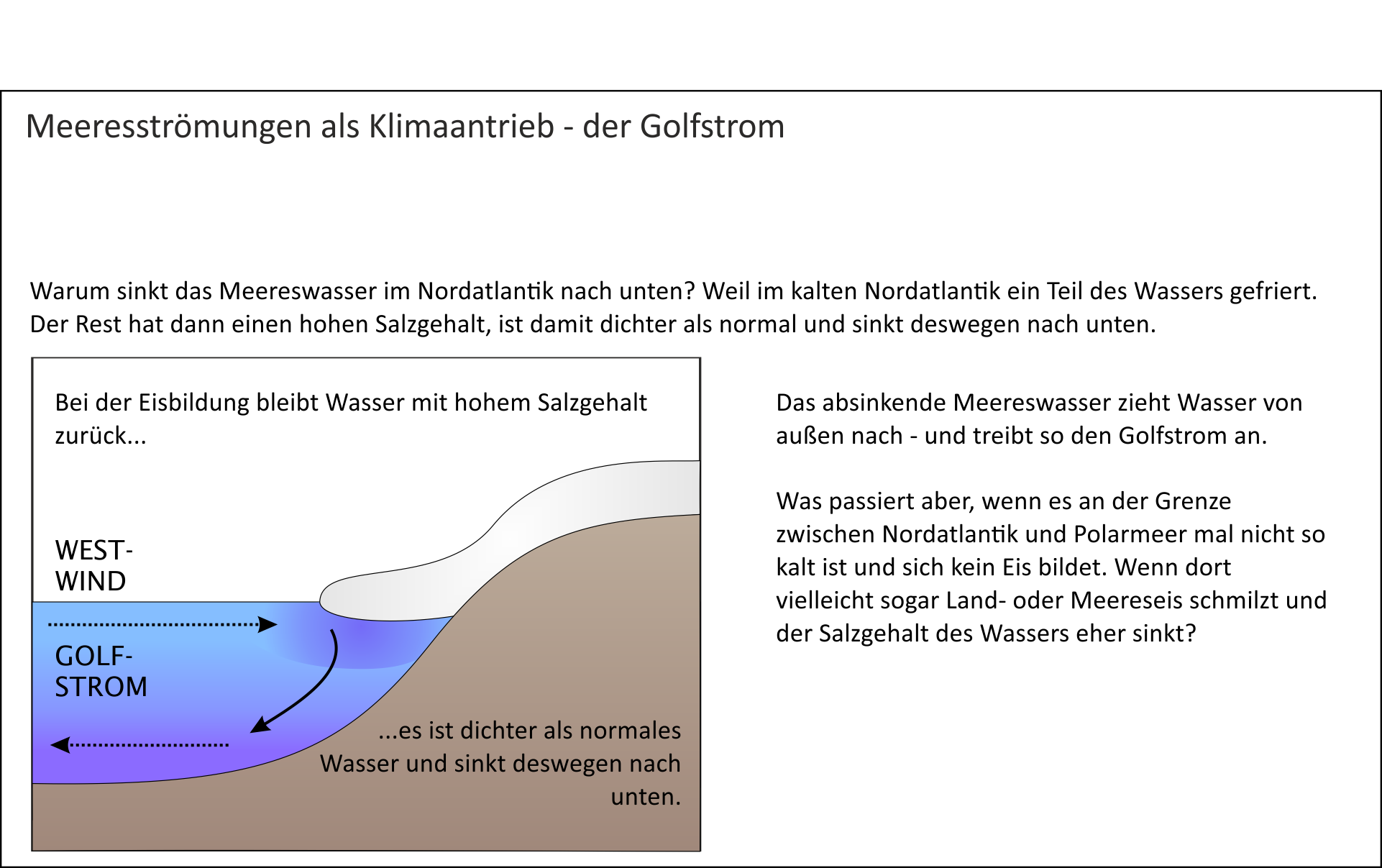 Meeresströmungen als Klimaantrieb - der Golfstrom