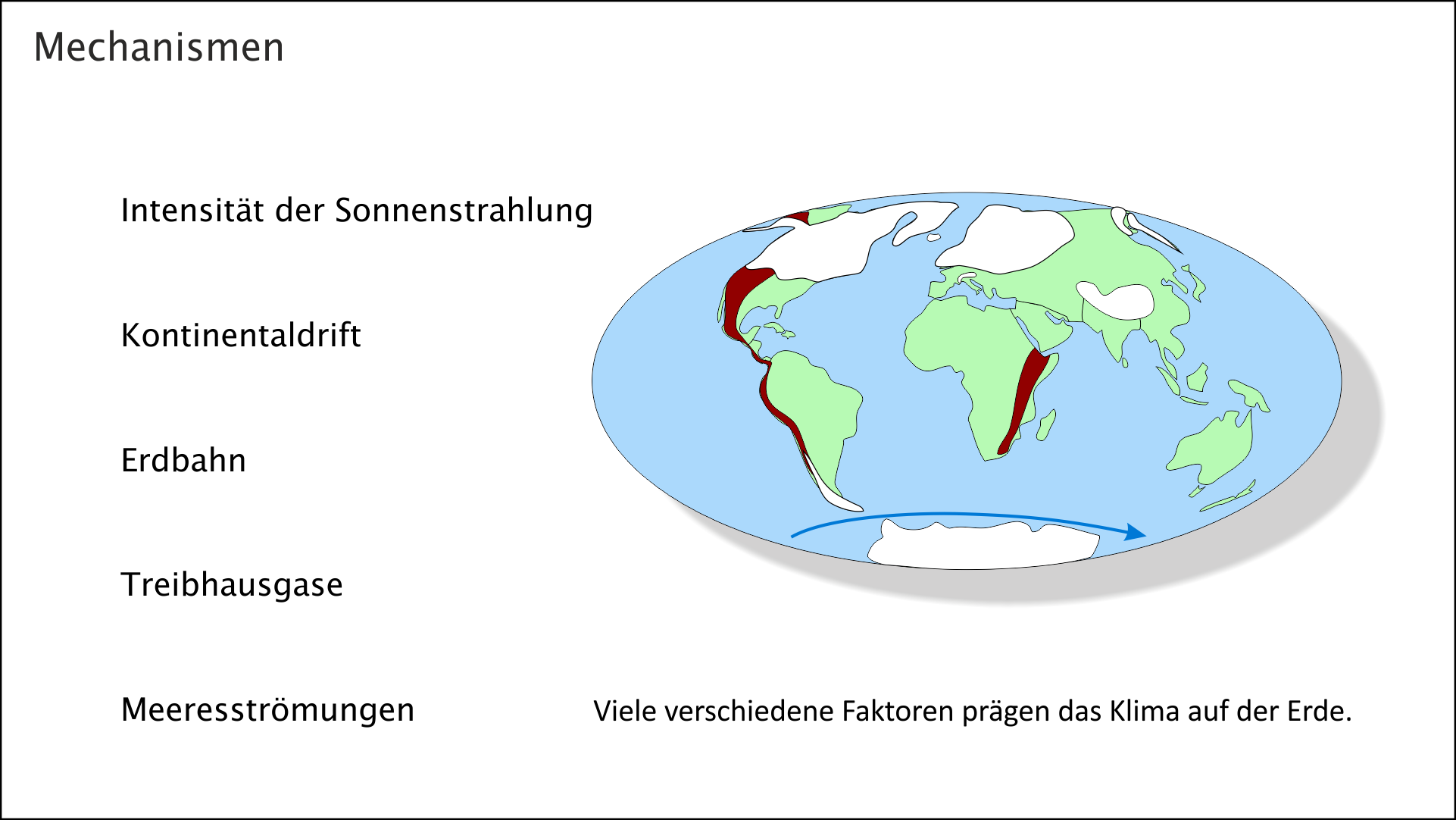 Mechanismen der Klimageschichte - Zusammenfassung