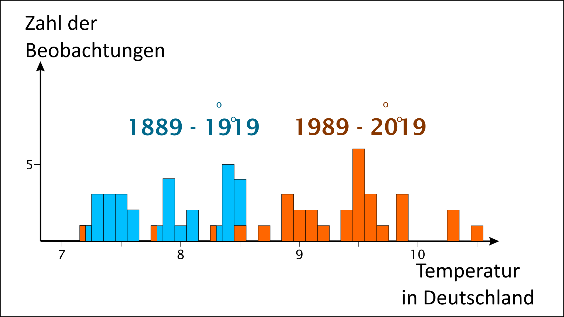 TitelClimateChange