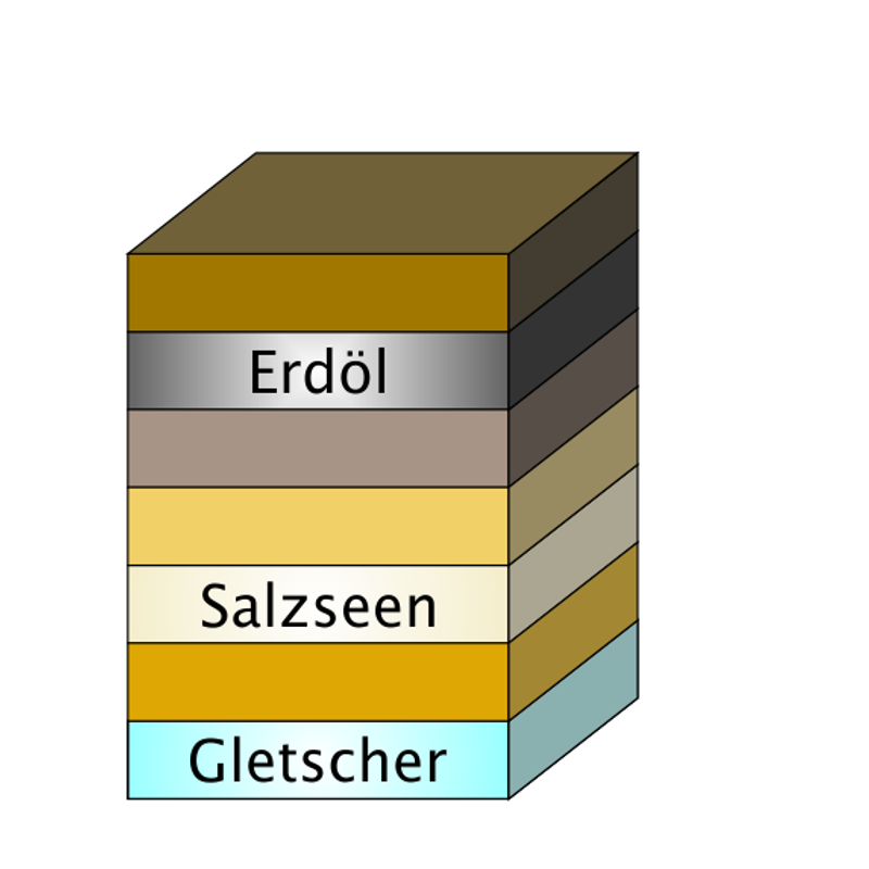 Titelbild Methoden zur Untersuchung der Klimageschichte